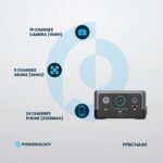 Powerology Portable Power Generator Fast Charging 76800mAh 300W